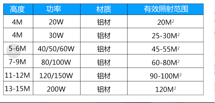 太陽(yáng)能路燈廠家